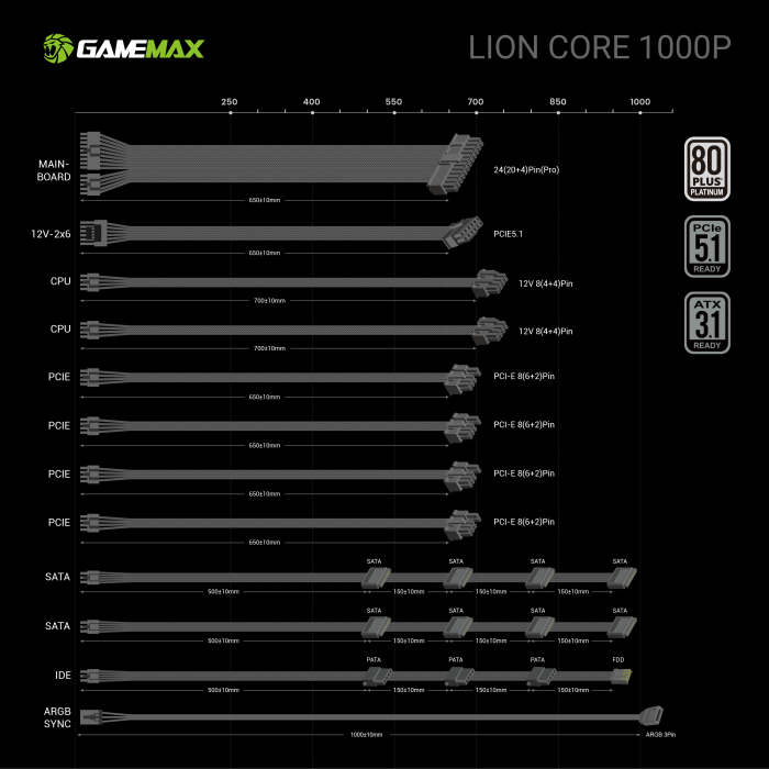 Lion Core 1000P Life Time Warranty - Image 11